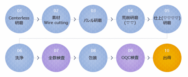 process_jp.gif